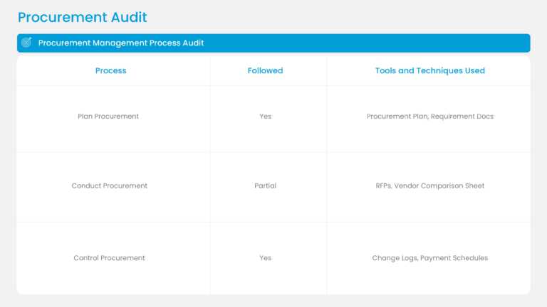 Supplier Performance Evaluation Slide Template & Google Slides Theme 1