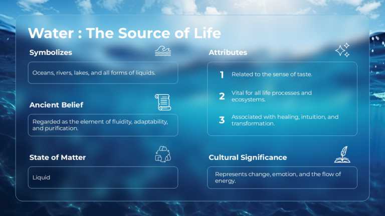 Animated Blue Gradient Aqua Slide Background 