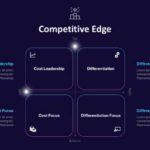 Seven Circle Infographic With Slide Zoom Animation & Google Slides Theme 10