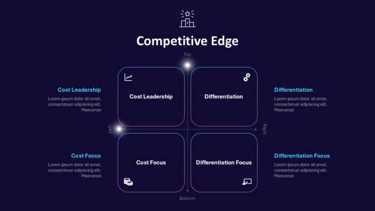 Seven Circle Infographic With Slide Zoom Animation & Google Slides Theme 10