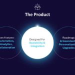 Seven Circle Infographic With Slide Zoom Animation & Google Slides Theme 12