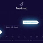 Seven Circle Infographic With Slide Zoom Animation & Google Slides Theme 16