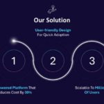Seven Circle Infographic With Slide Zoom Animation & Google Slides Theme 8