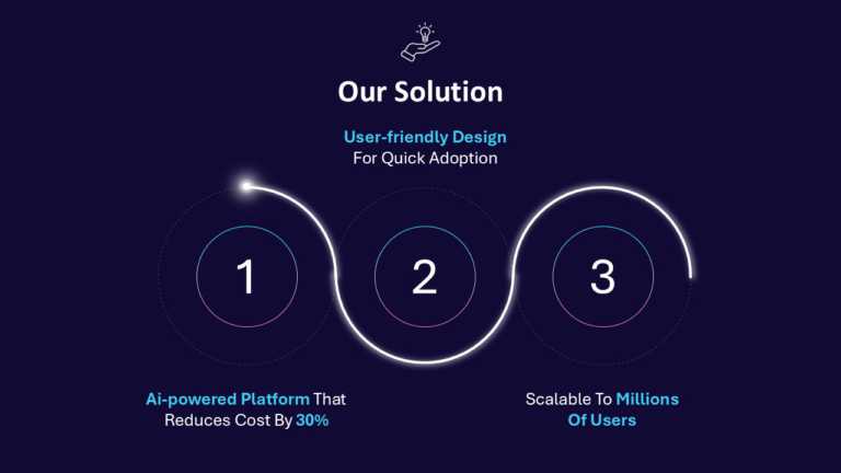 Seven Circle Infographic With Slide Zoom Animation & Google Slides Theme 8