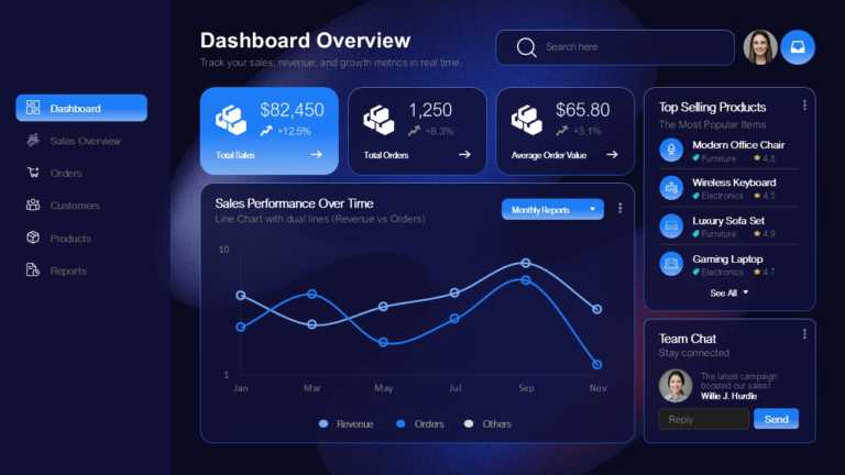 Animated Business Performance Dashboard Presentation Template 