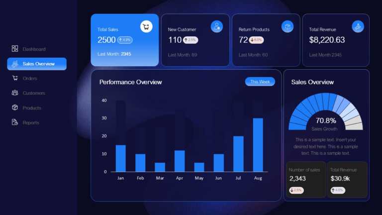 Animated Business Performance Dashboard Presentation Template  & Google Slides Theme 1