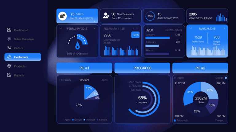 Animated Business Performance Dashboard Presentation Template  & Google Slides Theme 3