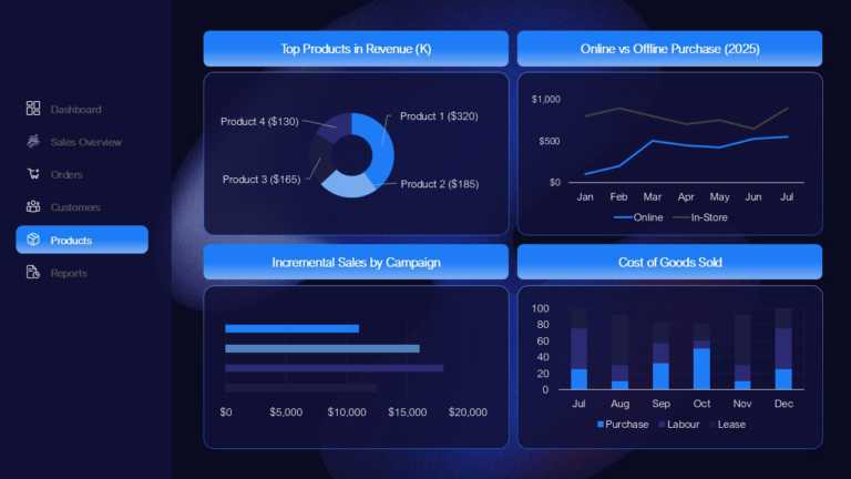 Animated Business Performance Dashboard Presentation Template  & Google Slides Theme 4