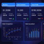 Animated Business Performance Dashboard Presentation Template  & Google Slides Theme 5