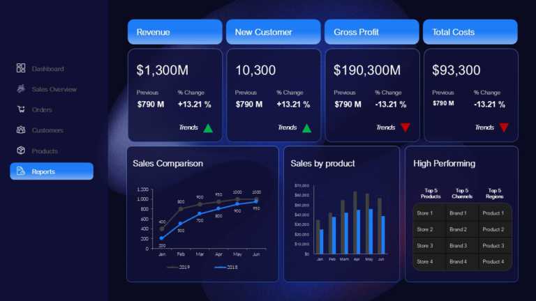 Animated Business Performance Dashboard Presentation Template  & Google Slides Theme 5