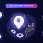 Animated Purple Company Overview PPT Template & Google Slides Theme 1