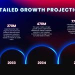 Radiant Yearly Progress Timeline PowerPoint Template & Google Slides Theme 1