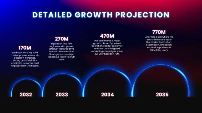 Radiant Yearly Progress Timeline PowerPoint Template & Google Slides Theme 1