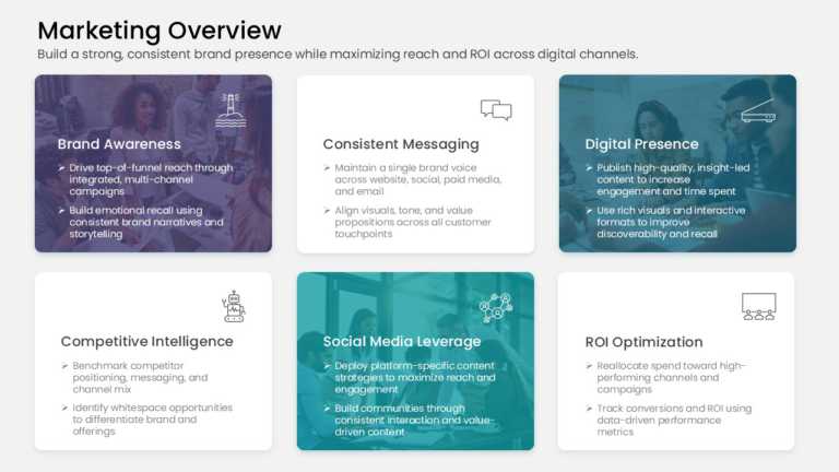 6×6 Rule Marketing Strategy Presentation & Google Slides Theme 1