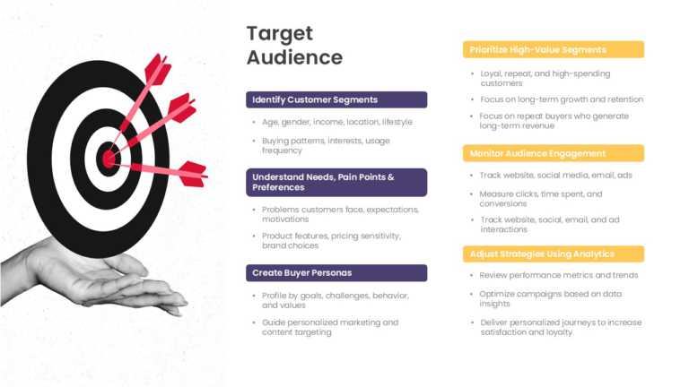 6×6 Rule Marketing Strategy Presentation & Google Slides Theme 2