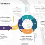 6×6 Rule Marketing Strategy Presentation & Google Slides Theme 3