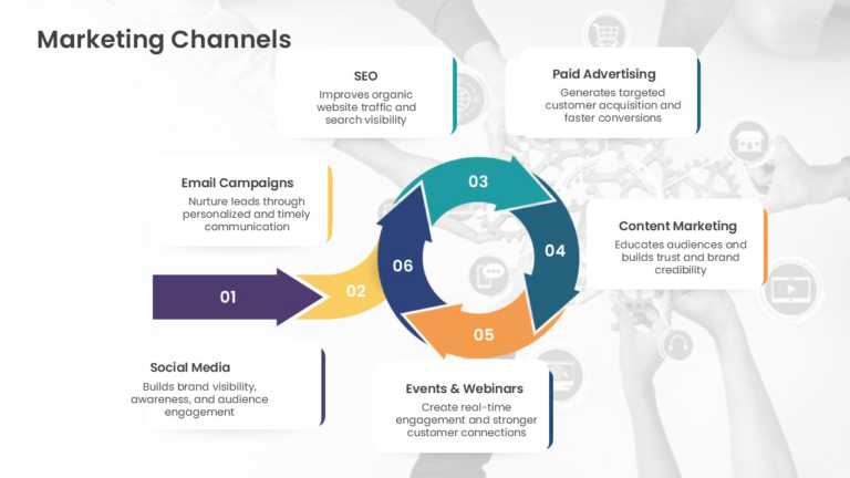 6×6 Rule Marketing Strategy Presentation & Google Slides Theme 3