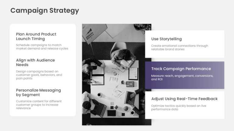 6×6 Rule Marketing Strategy Presentation & Google Slides Theme 4