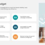 6×6 Rule Marketing Strategy Presentation & Google Slides Theme 5