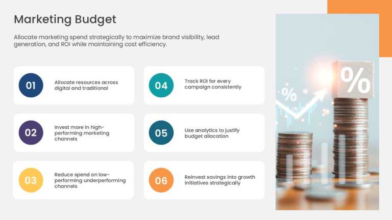 6×6 Rule Marketing Strategy Presentation & Google Slides Theme 5