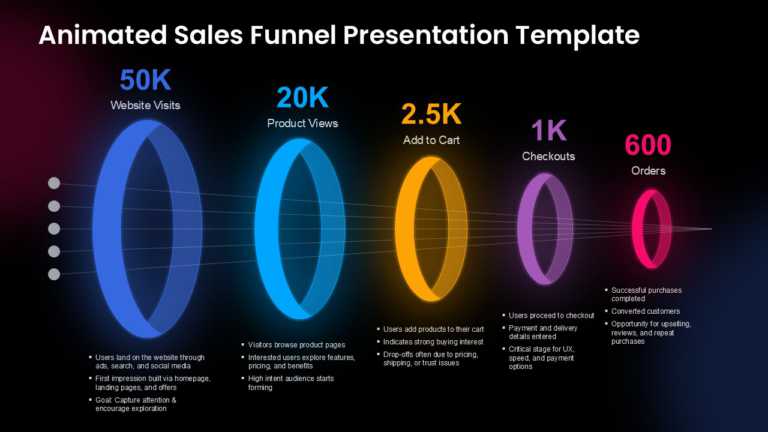 Animated Sales Funnel Presentation Template & Google Slides Theme 1