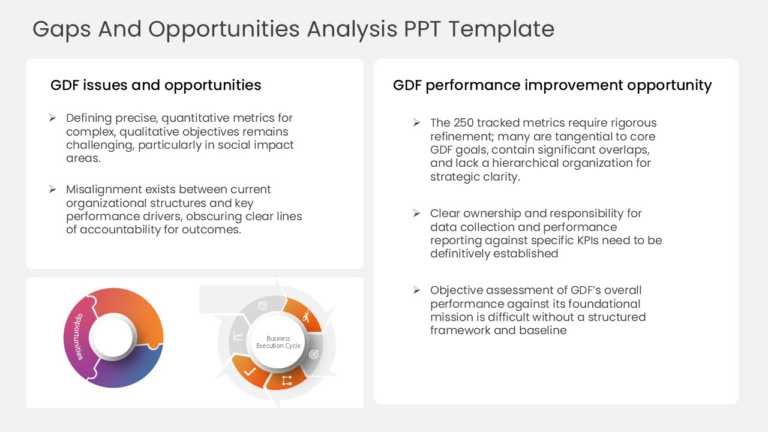 Gaps And Opportunities Analysis PPT Template