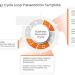 Growth Strategy Cycle Loop Presentation Template & Google Slides Theme