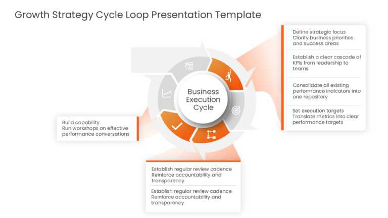 Growth Strategy Cycle Loop Presentation Template