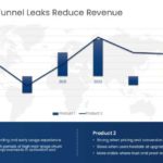 MECE Framework Funnel Dropoff Presentation Template & Google Slides Theme 1
