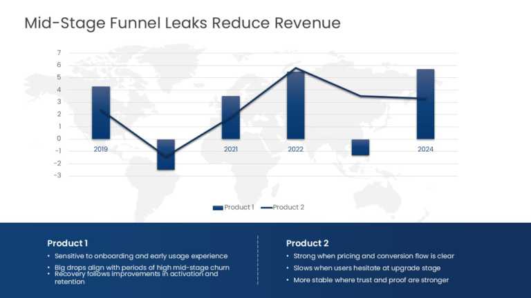 MECE Framework Funnel Dropoff Presentation Template & Google Slides Theme 1