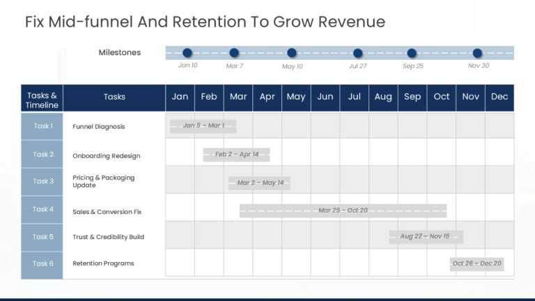 MECE Framework Funnel Dropoff Presentation Template & Google Slides Theme 2