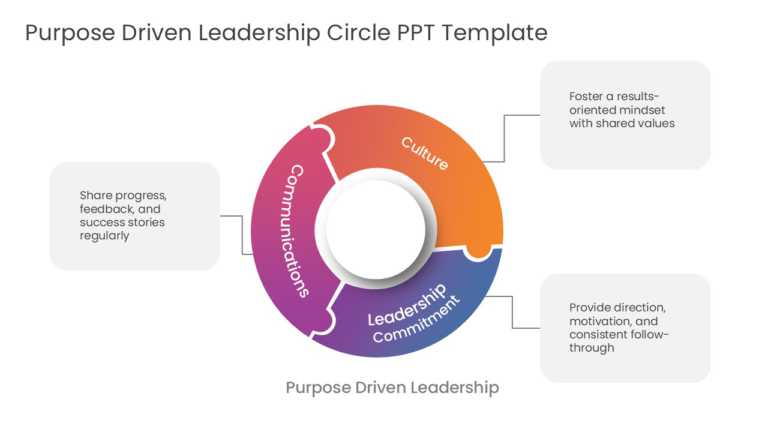 Purpose Driven Leadership Circle PPT Template