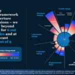 Real Mckinsey Slides Presentation Template & Google Slides Theme 14