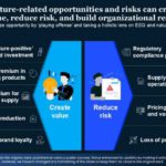 Real Mckinsey Slides Presentation Template & Google Slides Theme 1