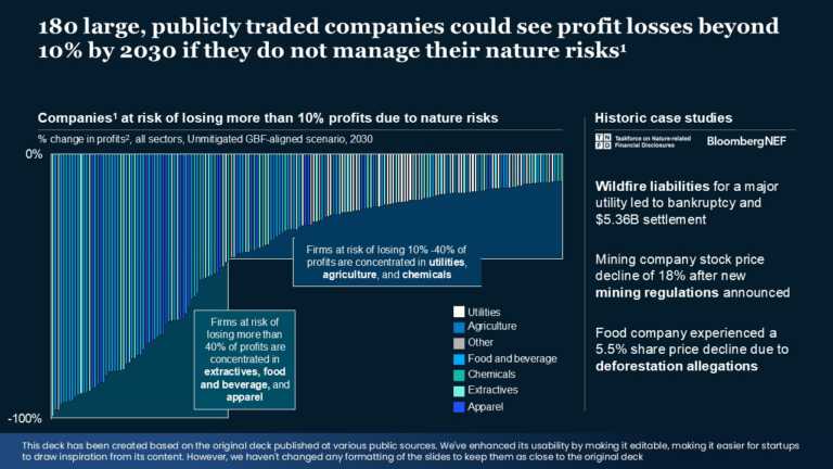 Real Mckinsey Slides Presentation Template & Google Slides Theme 3