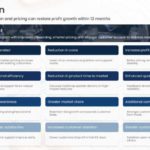 SRC Framework Business Growth PPT Template & Google Slides Theme 2