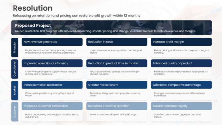 SRC Framework Business Growth PPT Template & Google Slides Theme 2