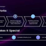 Animated Product Pitch Deck  & Google Slides Theme 4