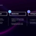 Animated Product Pitch Deck  & Google Slides Theme 5