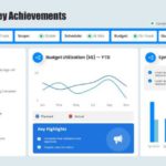 Strategic Project Review & Google Slides Theme 3