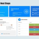 Strategic Project Review & Google Slides Theme 4