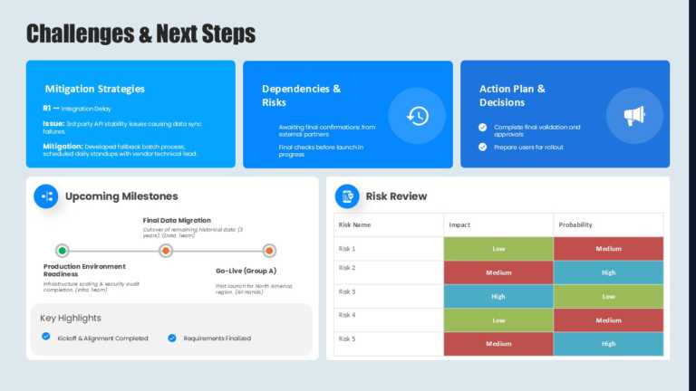Strategic Project Review & Google Slides Theme 4