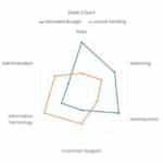 Web Chart Comparison Diagram PowerPoint Template & Google Slides Theme 1