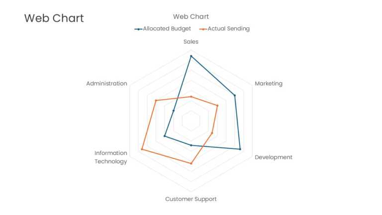 Web Chart Comparison Diagram PowerPoint Template & Google Slides Theme 1