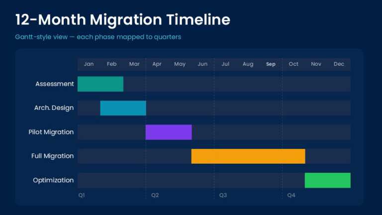 Cloud Migration Roadmap Presentation
