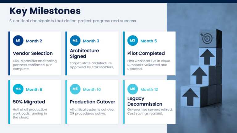 Cloud Migration Roadmap Presentation