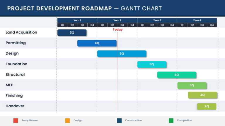 Construction Development Project Roadmap Presentation