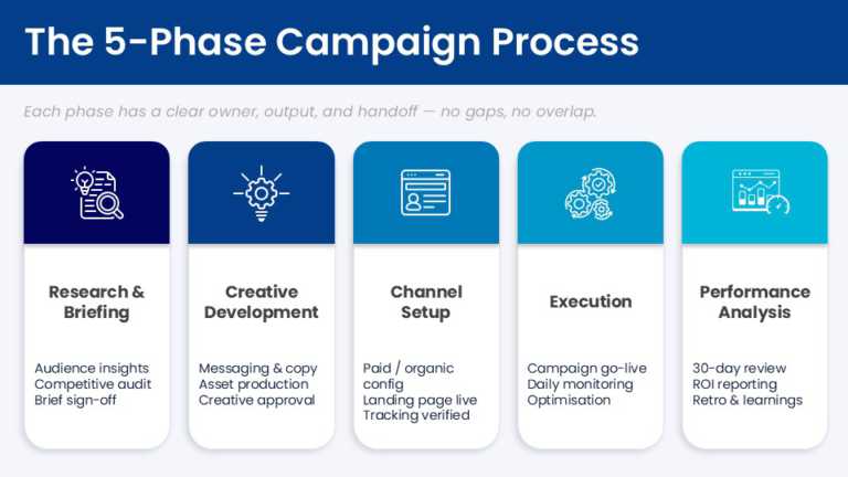 Marketing Campaign Launch Roadmap Presentation Template & Google Slides Theme 1
