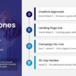 Marketing Campaign Launch Roadmap Presentation Template & Google Slides Theme 2