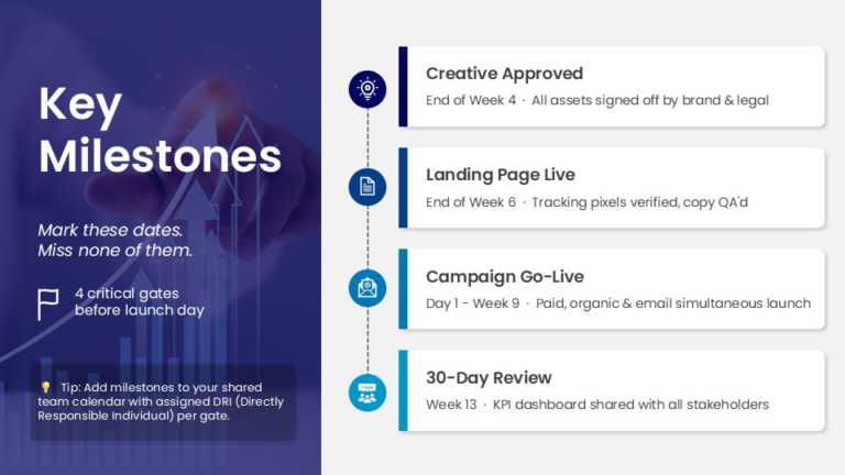 Marketing Campaign Launch Roadmap Presentation Template & Google Slides Theme 2